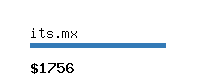 its.mx Website value calculator