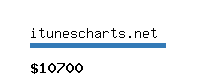 itunescharts.net Website value calculator
