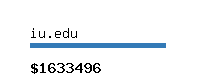 iu.edu Website value calculator