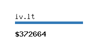 iv.lt Website value calculator