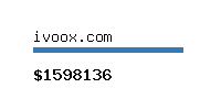 ivoox.com Website value calculator