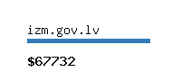 izm.gov.lv Website value calculator