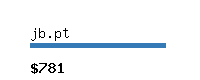 jb.pt Website value calculator