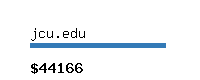 jcu.edu Website value calculator