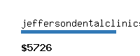 jeffersondentalclinics.com Website value calculator