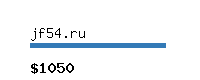 jf54.ru Website value calculator