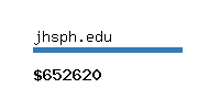 jhsph.edu Website value calculator