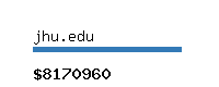 jhu.edu Website value calculator