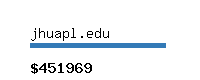jhuapl.edu Website value calculator