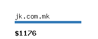 jk.com.mk Website value calculator