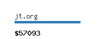 jt.org Website value calculator