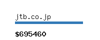 jtb.co.jp Website value calculator