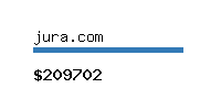 jura.com Website value calculator