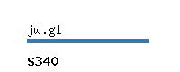 jw.gl Website value calculator