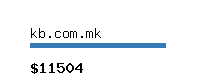 kb.com.mk Website value calculator