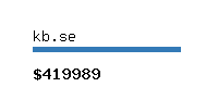 kb.se Website value calculator