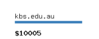 kbs.edu.au Website value calculator