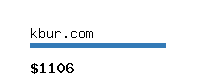 kbur.com Website value calculator