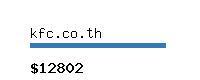 kfc.co.th Website value calculator