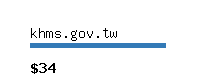 khms.gov.tw Website value calculator