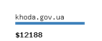 khoda.gov.ua Website value calculator