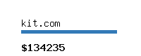 kit.com Website value calculator