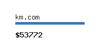 km.com Website value calculator