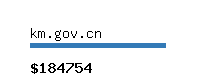 km.gov.cn Website value calculator