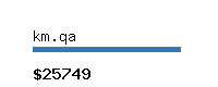 km.qa Website value calculator