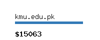 kmu.edu.pk Website value calculator