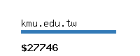 kmu.edu.tw Website value calculator