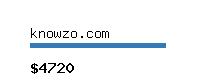 knowzo.com Website value calculator