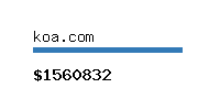 koa.com Website value calculator