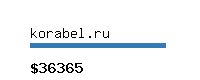 korabel.ru Website value calculator