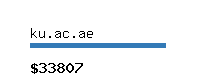 ku.ac.ae Website value calculator