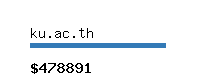 ku.ac.th Website value calculator