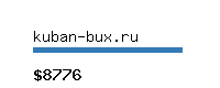 kuban-bux.ru Website value calculator