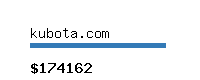 kubota.com Website value calculator