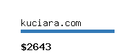 kuciara.com Website value calculator