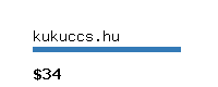 kukuccs.hu Website value calculator