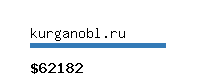 kurganobl.ru Website value calculator