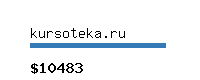 kursoteka.ru Website value calculator