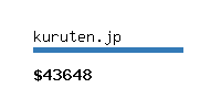 kuruten.jp Website value calculator