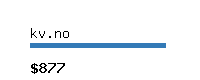 kv.no Website value calculator