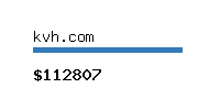 kvh.com Website value calculator