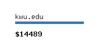 kwu.edu Website value calculator