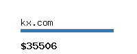 kx.com Website value calculator