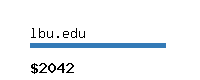 lbu.edu Website value calculator