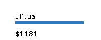 lf.ua Website value calculator