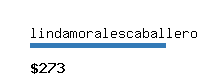 lindamoralescaballero.com Website value calculator